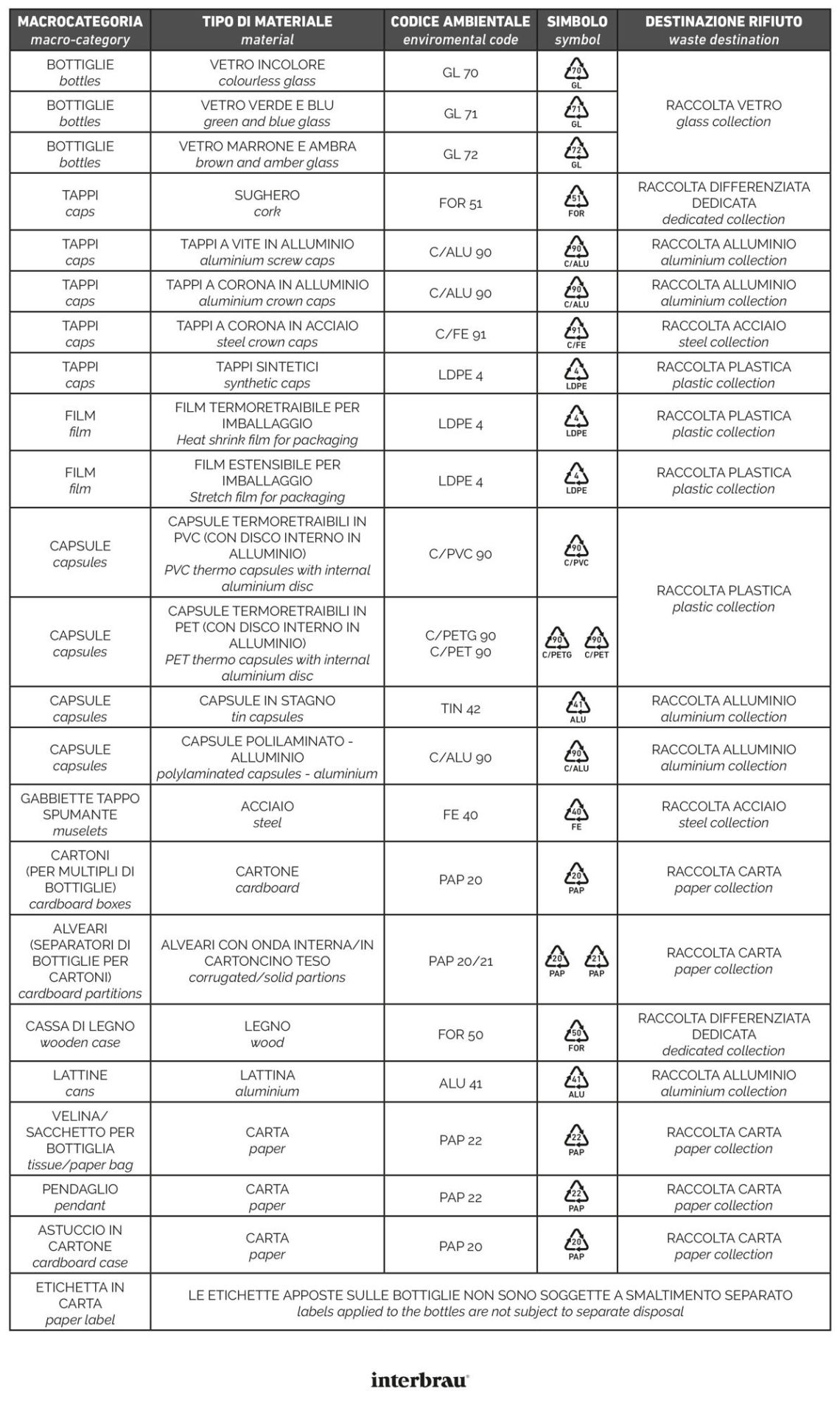 Tabella smaltimento it en 12 2022